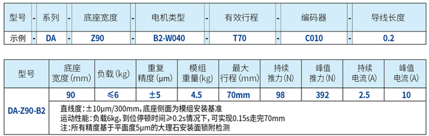 Z轴直线电机 性能参数.jpg