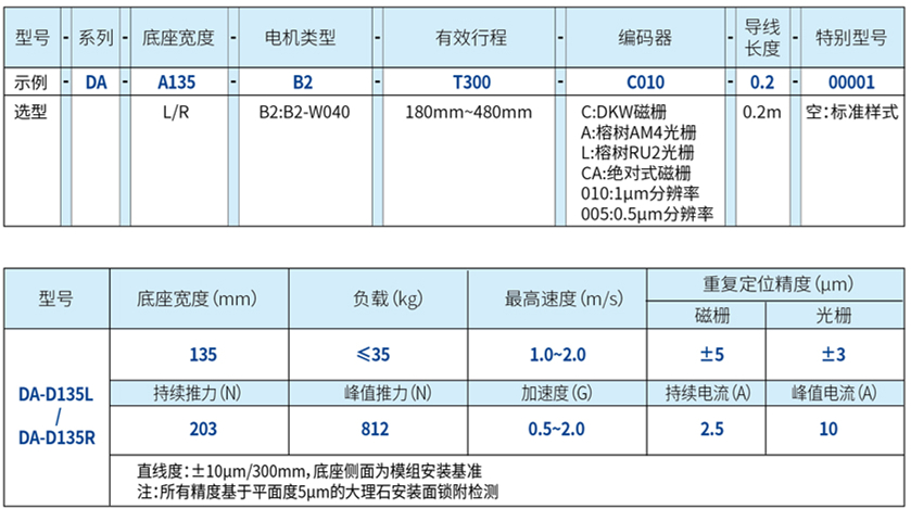 DA-D135R 悬臂轴直线电机 规格.jpg