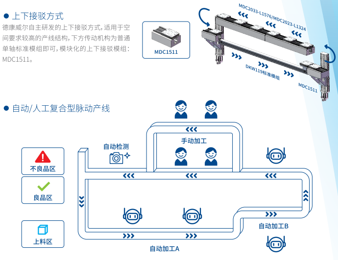 脉动产线参数1.png