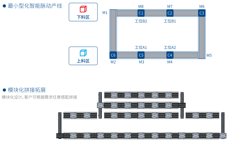脉动产线参数3.png